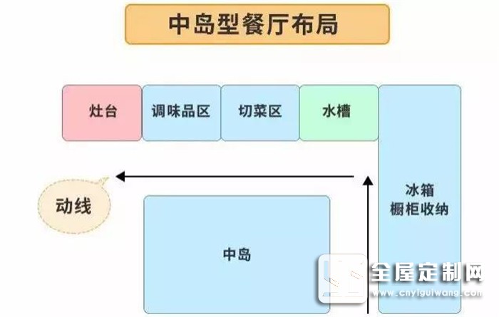 歐派告訴你裝修前忽略廚房布局，后面花再多錢(qián)都是白搭！